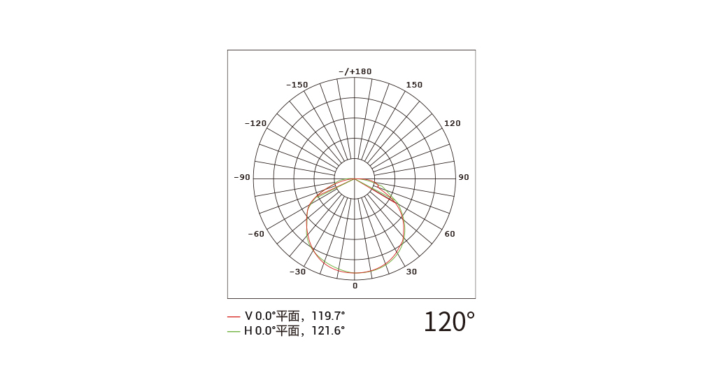 YD-DGY-40 圆型点光源